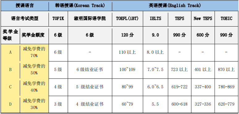 韩国留学淑明女子大学申请条件