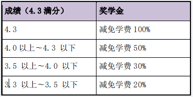 韩国留学淑明女子大学申请条件