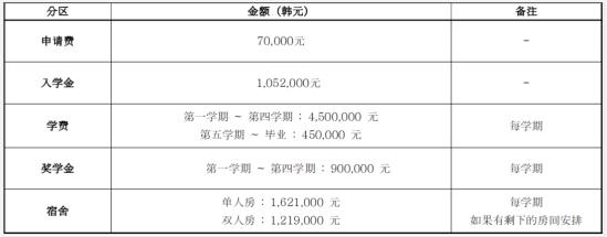 2023年韩国留学德成女子大学中文博士申请须知