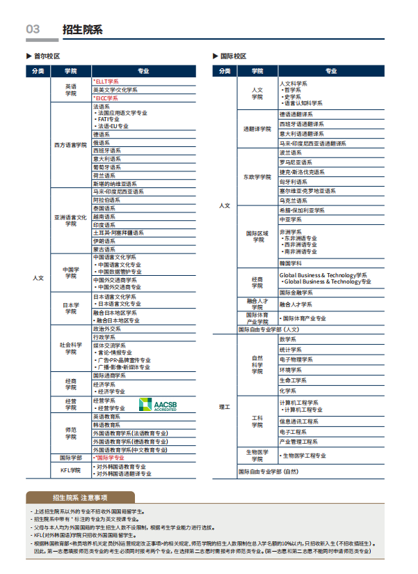 韩国留学2023年9月外国语大学本科简章（中文）