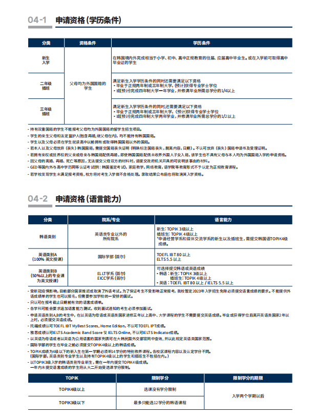 韩国留学2023年9月外国语大学本科简章（中文）