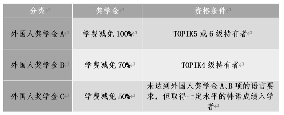 韩国留学岭南大学怎么样？