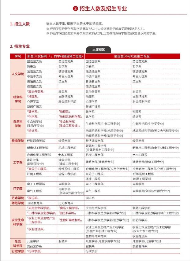 2023年韩国留学庆北大学世界排名多少？