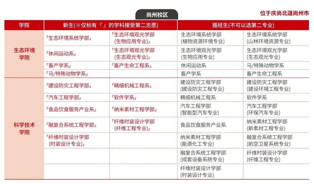 2023年韩国留学庆北大学世界排名多少？