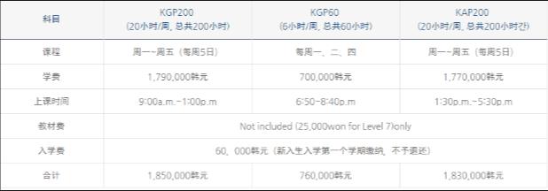 2023年韩国留学西江大学语学院学费多少？