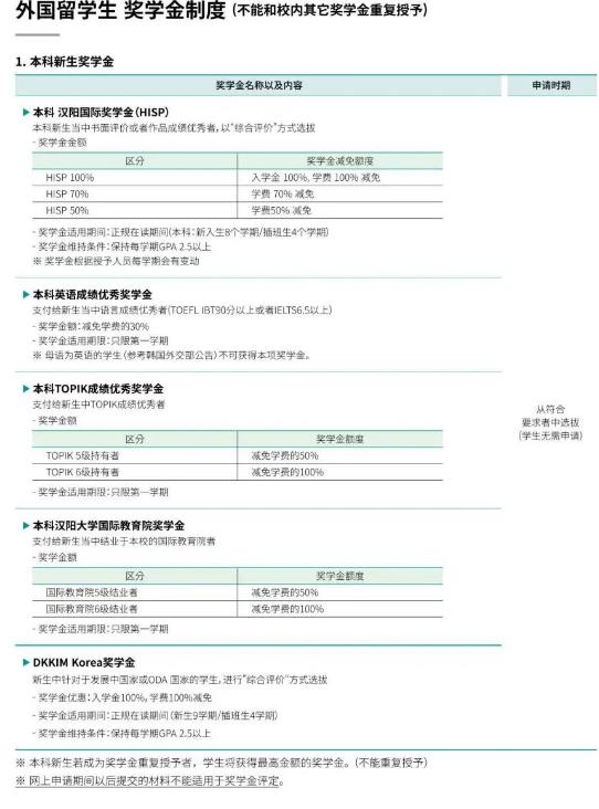 2023年韩国留学嘉泉大学世界排名怎么样？