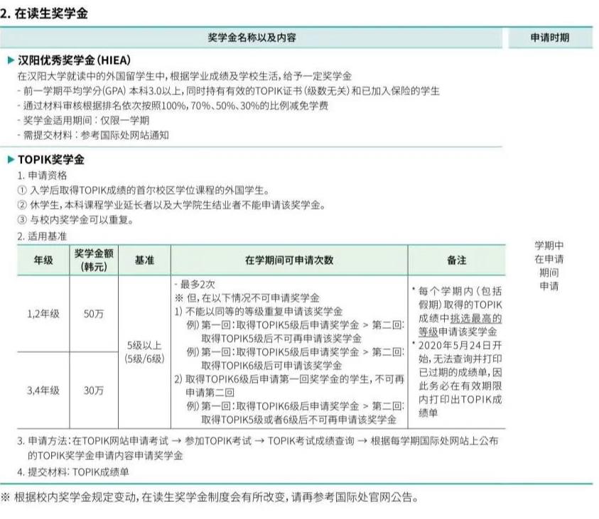 2023年韩国留学嘉泉大学世界排名怎么样？