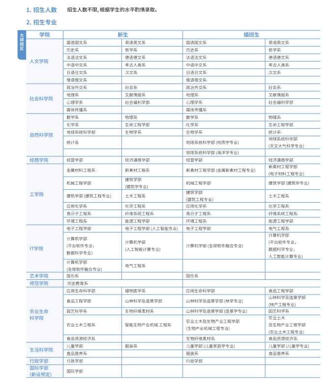 庆北国立大学招生专业