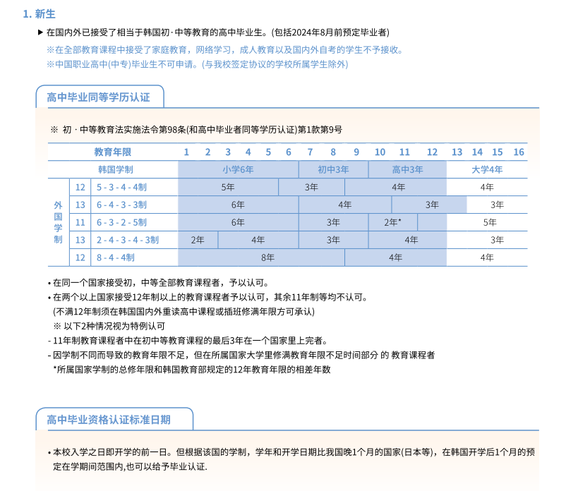 庆北国民大学申请条件