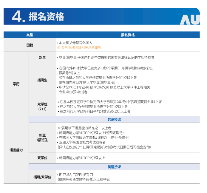 亚洲大学申请条件