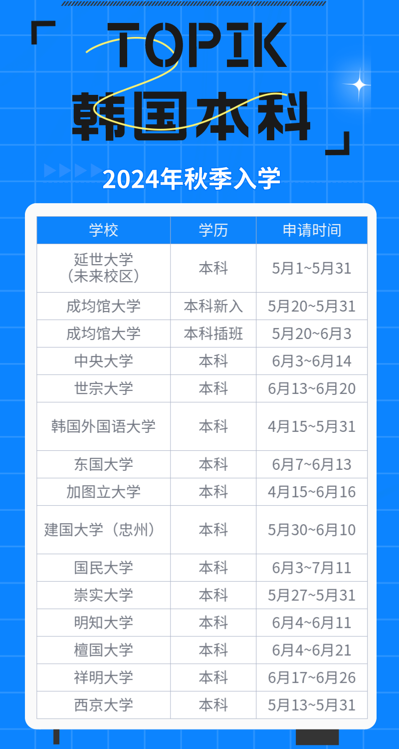 TOPIK成绩出来之后，还可以申请哪些学校？