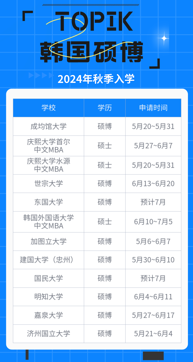 TOPIK成绩出来之后，还可以申请哪些学校？