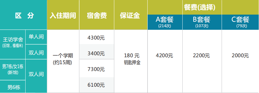 大真大学住宿费