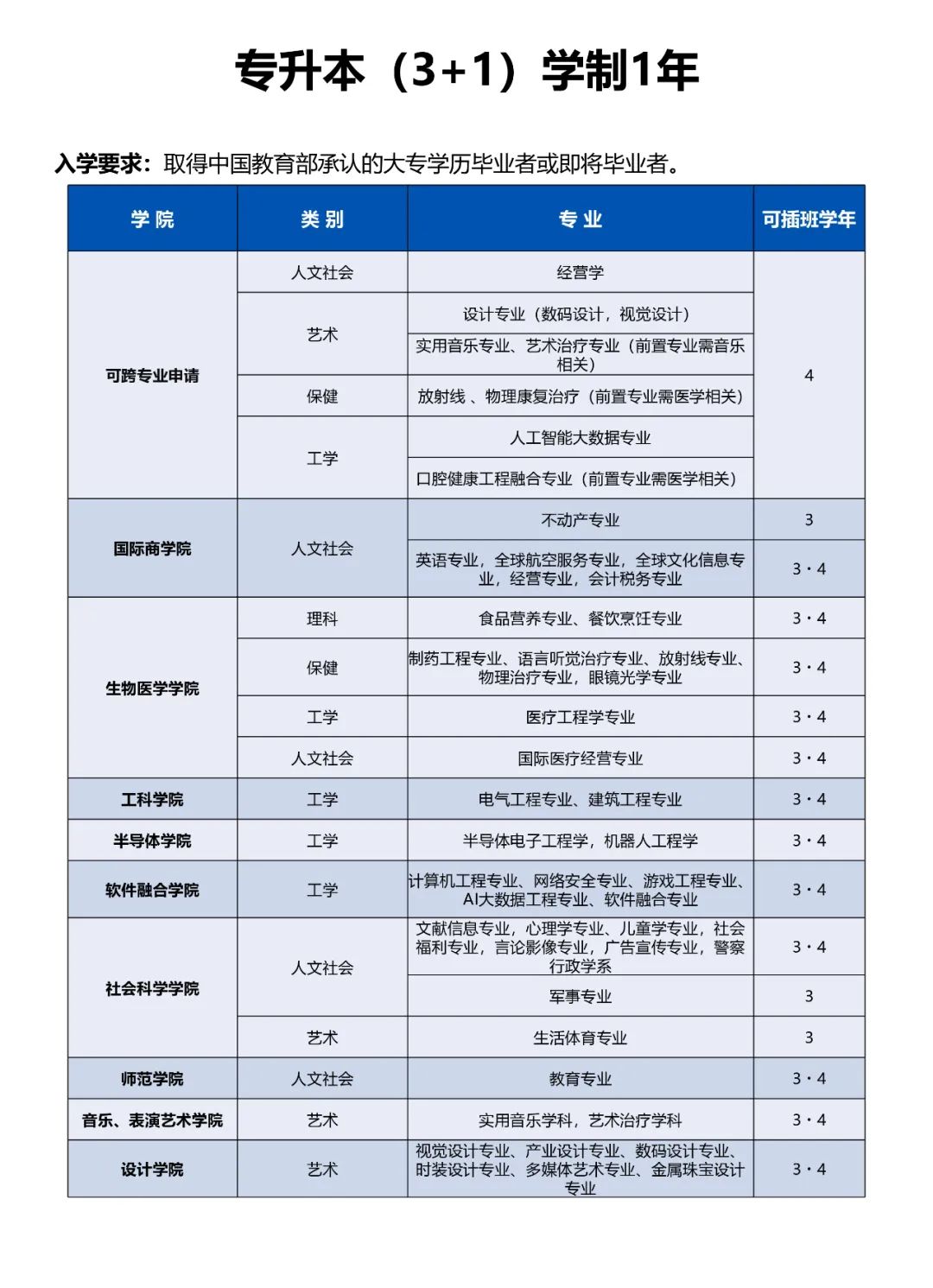 大邱加图立大学招生专业