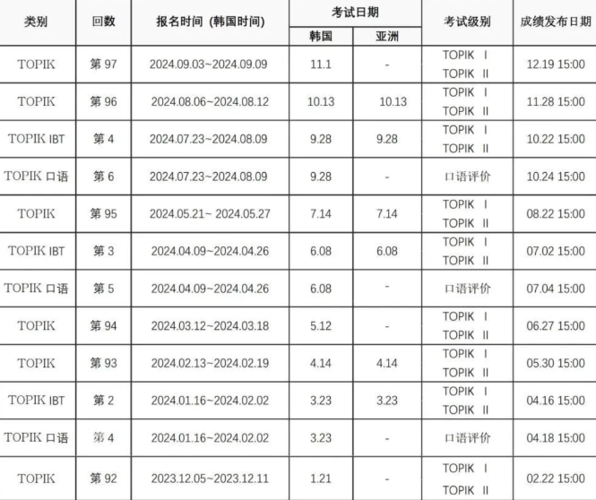 2024年韩国TOPIK考试日程安排！.png