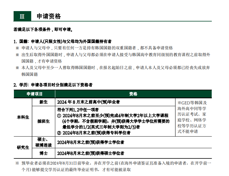 山东女子学院韩国留学预科班梨花女子学院申请条件