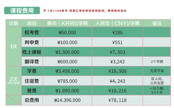 大邱大学3+1专升本法学费用